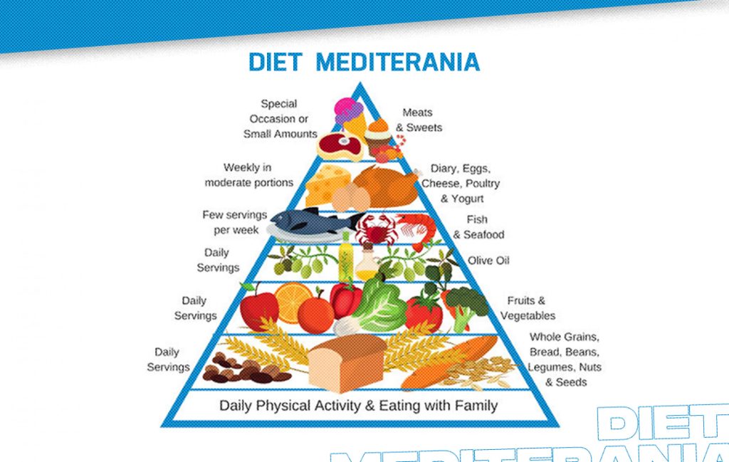 Diet Mediterania